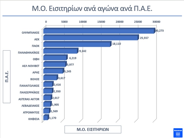 MesosOrosEisitirion
