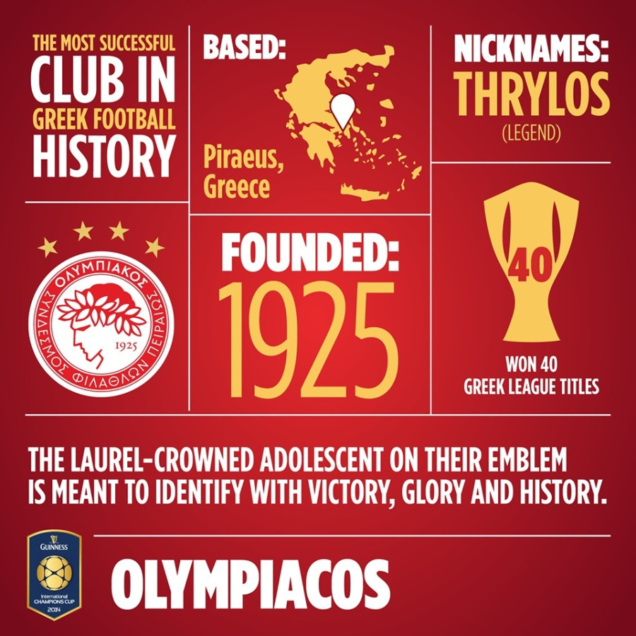 OlympiakosInternational