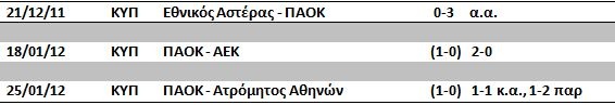 PAOK-2011-KYP