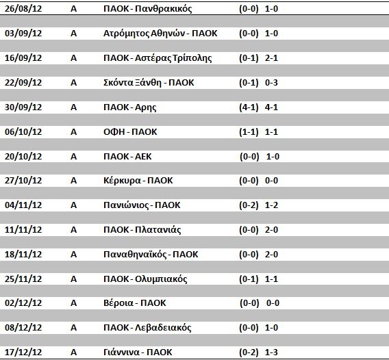 PAOK-2012
