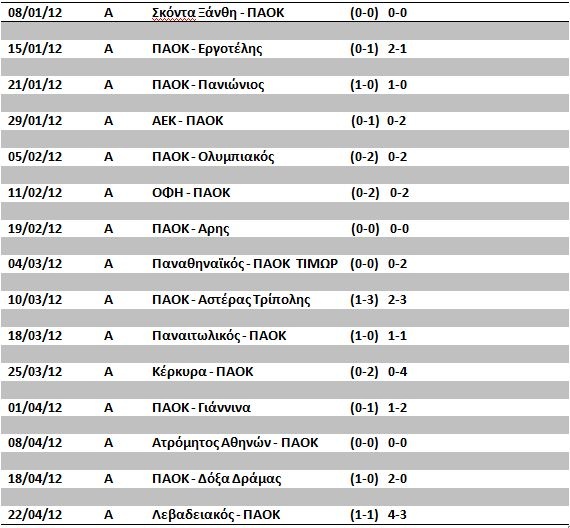 PAOK-B
