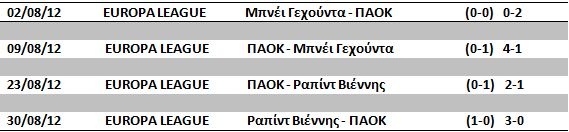 PAOK-EUR-2012