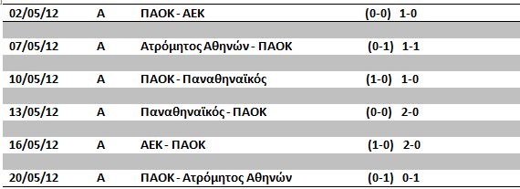 PAOK-PLAY
