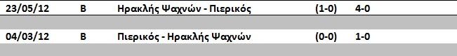 PSAXNA