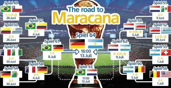RoadMaracana
