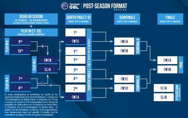 SGBL GR PostSeasonFormat 24 25 Site 1 1