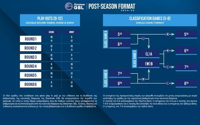SGBL GR PostSeasonFormat 24 25 Site 2 1