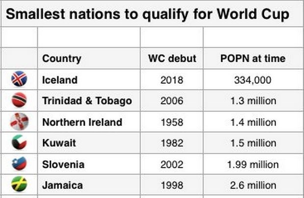 SmallestNations