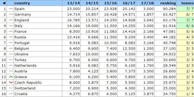 UefaRanking