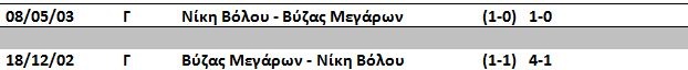 VYZ-NIKHVOLOU