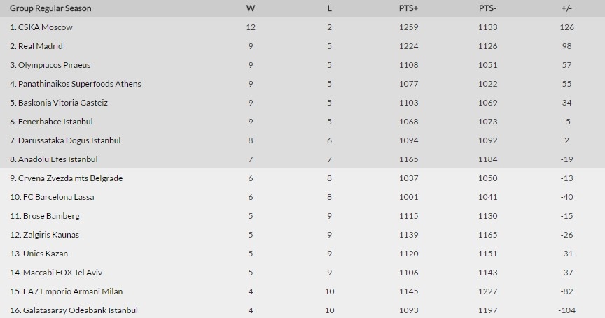 VathmologiaEuroleague