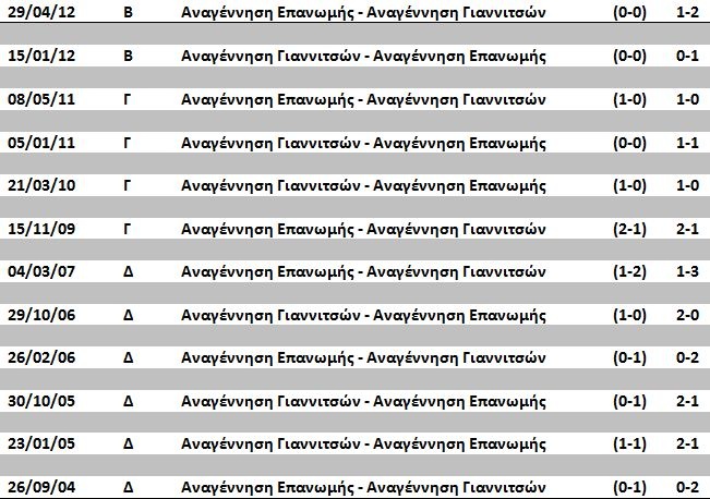 anag-3ana