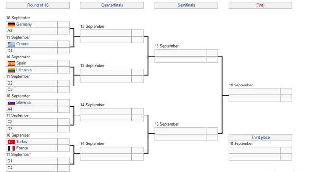bracket germanyyyy