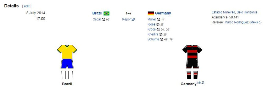 brazil 2