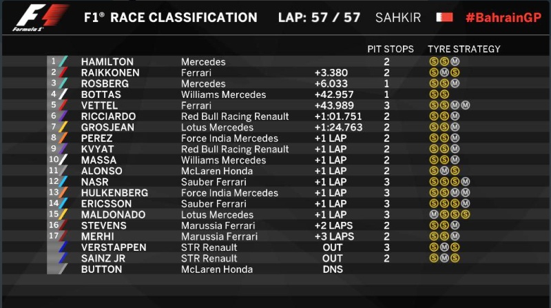 formula 1 copy