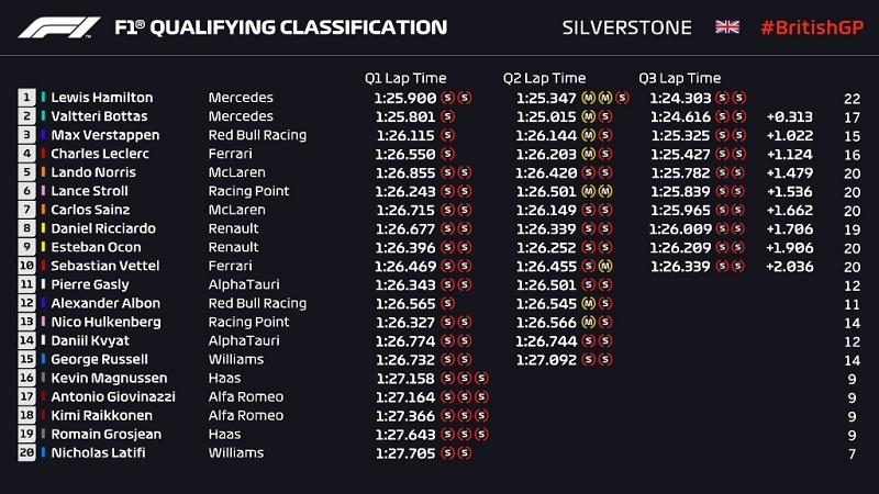 gp silverstone