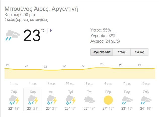 meteo