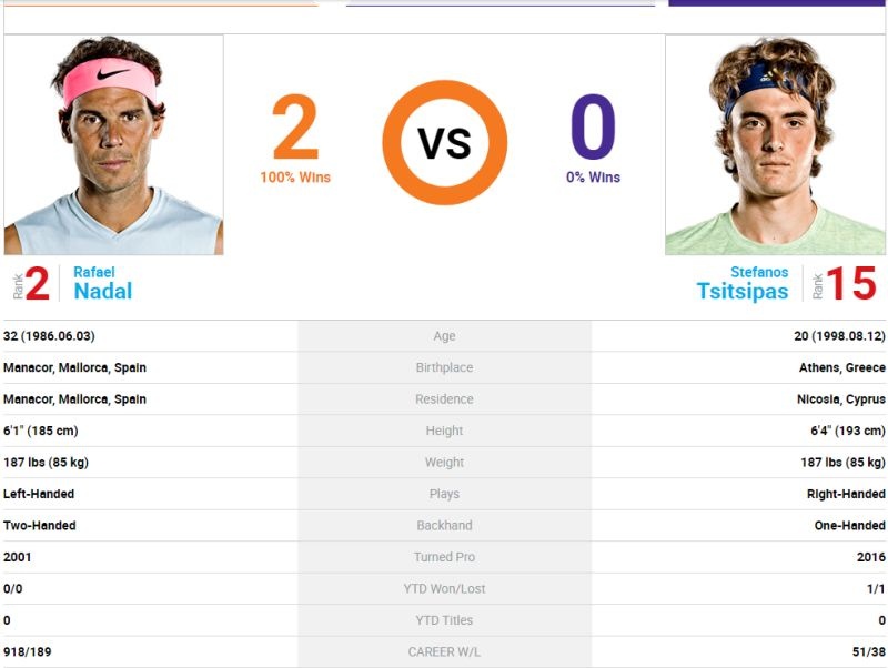 nadal tsitsipas