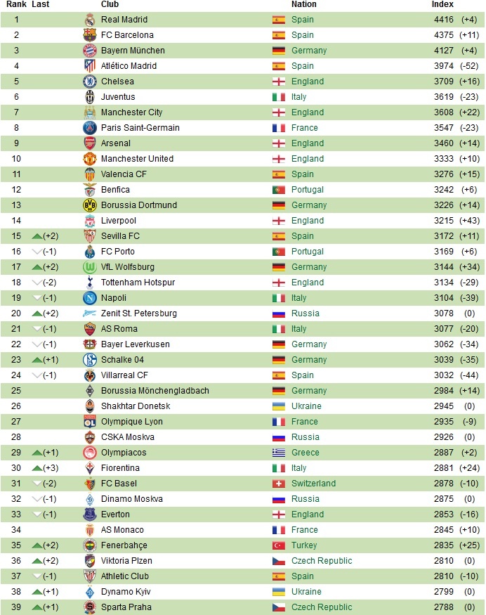 olympiakosranking