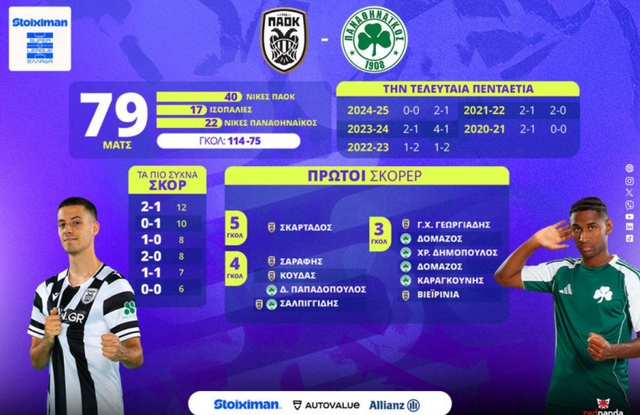paok pao proistoria