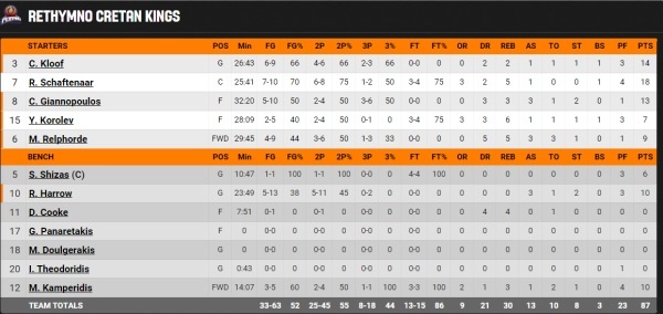 rethimno stats