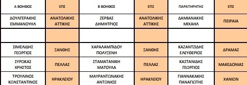 sgyp