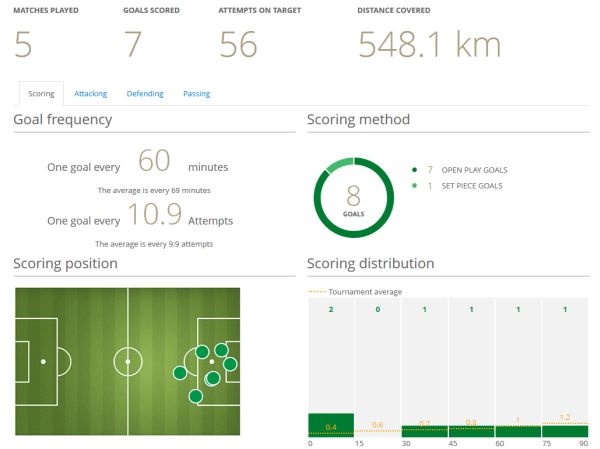 statistikoargentina