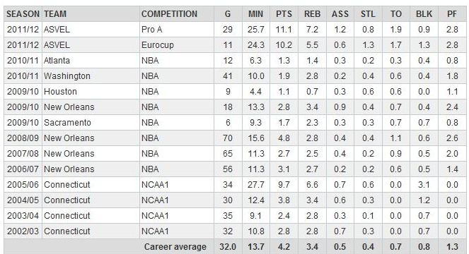 stats