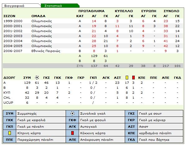 stats copy