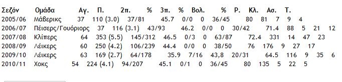 stats copy copy