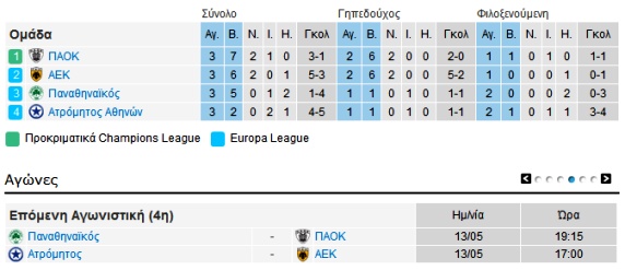 table