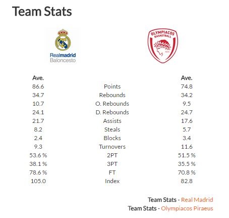 teamstats