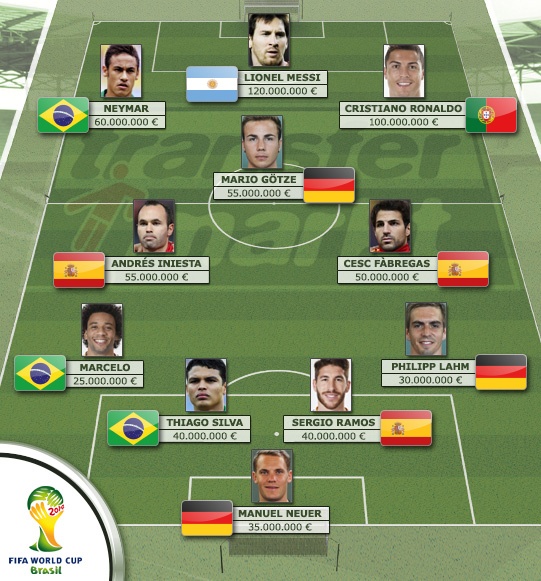transfermarkt