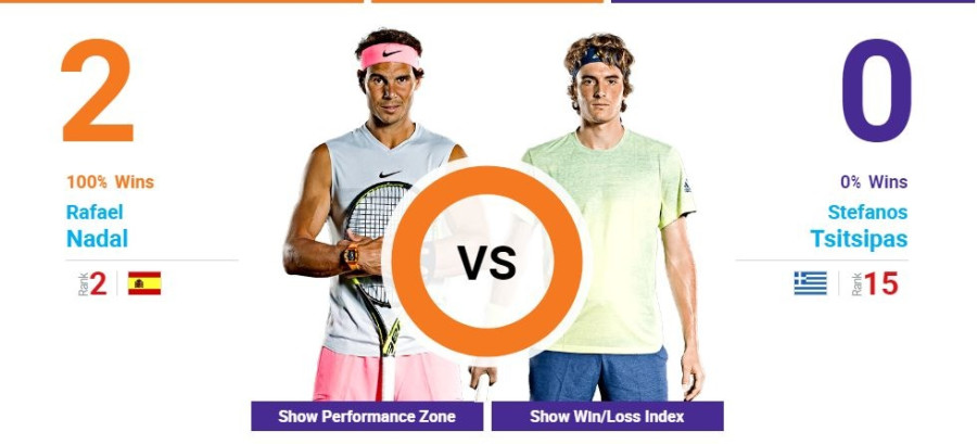 tsitsipas nadal 3