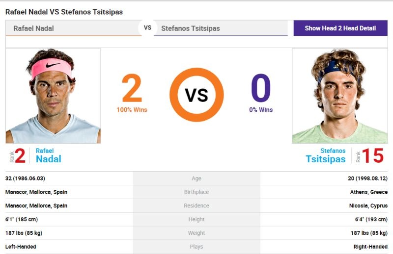 tsitsipas nadal