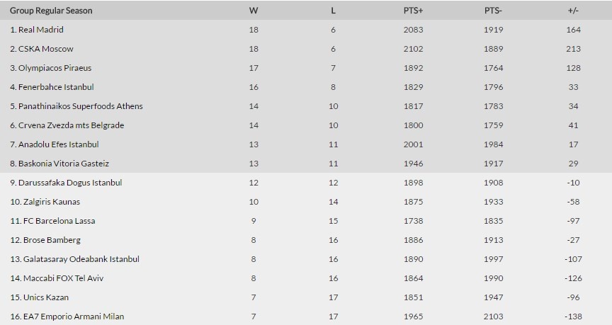 vathmologiaEuroleague