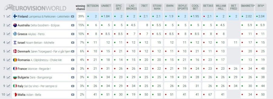 screenshot-of-odds-eurovision-song-contest-2026.jpg