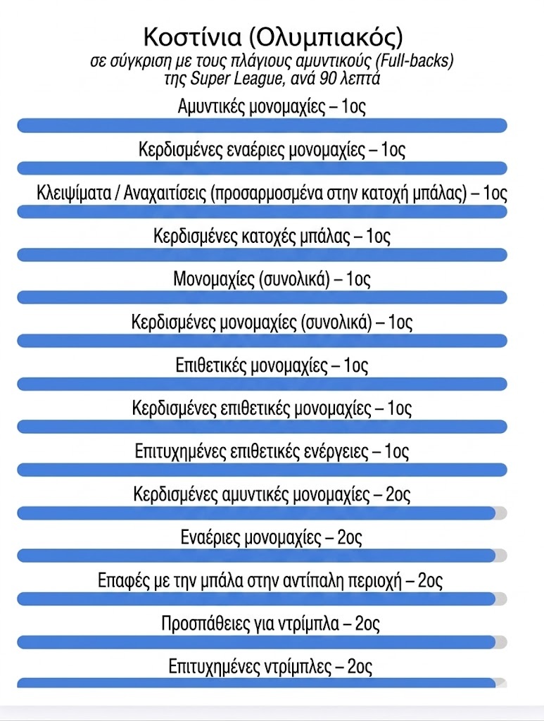 COSTINHA DATA 1