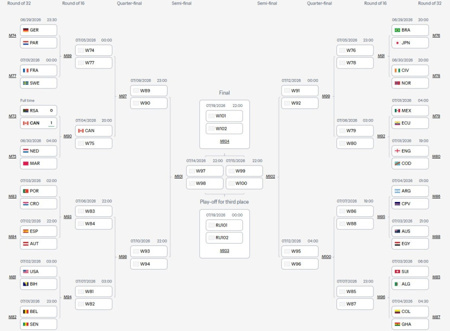 WC-knockout-bracket.jpg