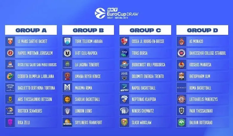 eurocup