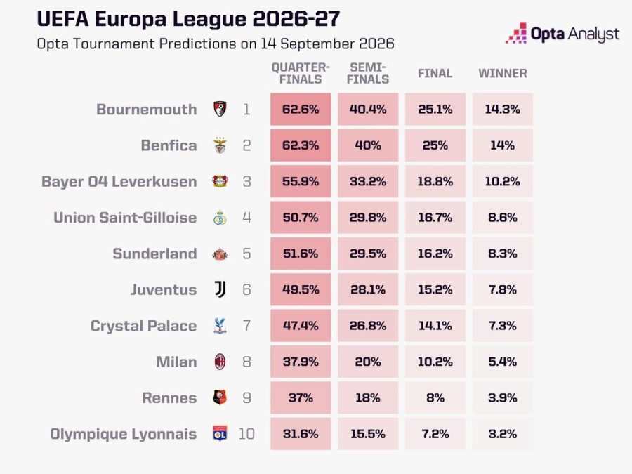 europa-league-top-10-favourites-1024x768.jpeg