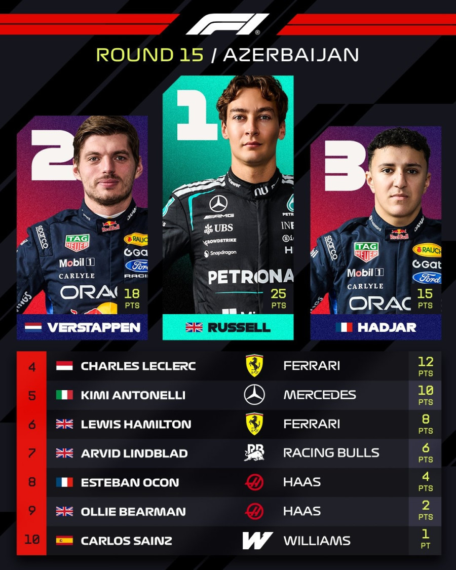 Formula 1