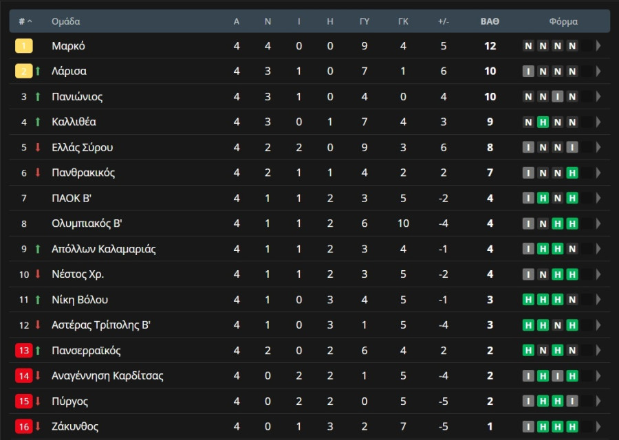 super-league-2-vathmologia.jpg