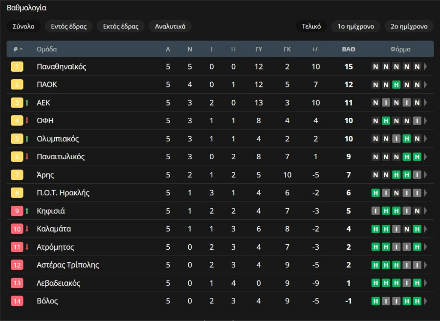 vathmologia-super-league.jpg