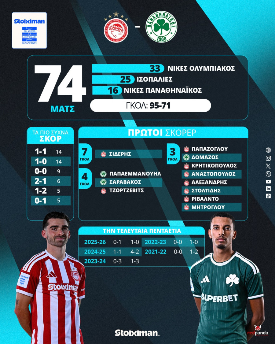 olympiacos-panathinaikos.jpg