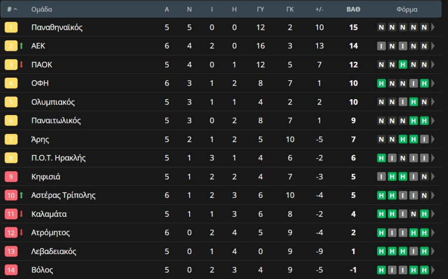 super-league-vathmologia.jpg