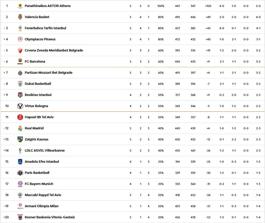 standings-euroleague.jpg