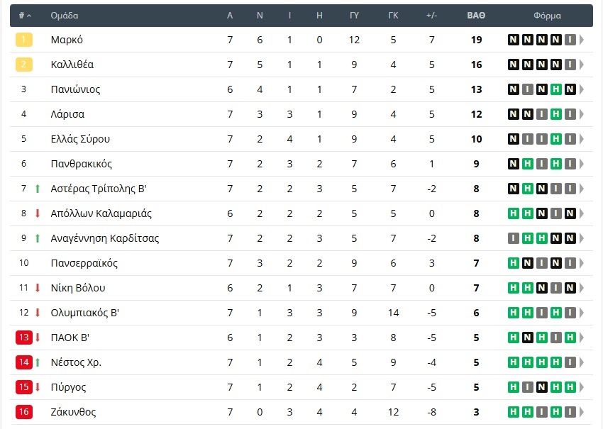 super-league-2-vathmologia.jpg