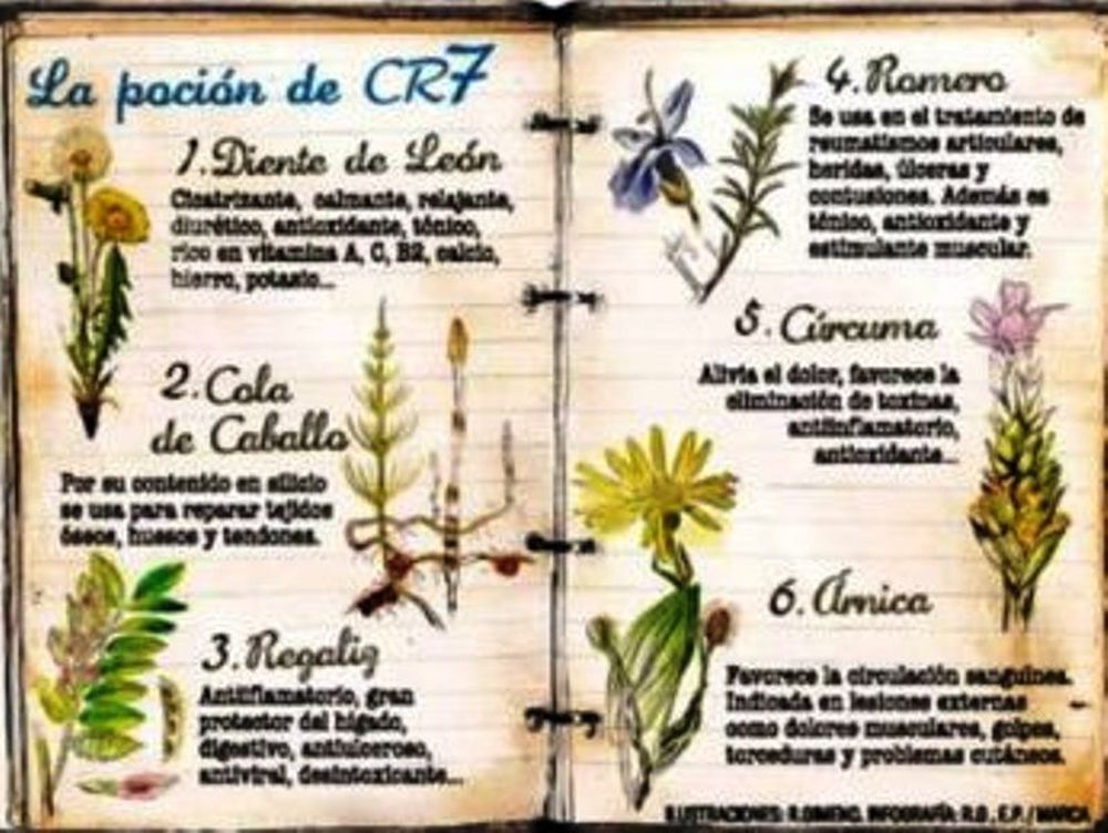 Παραδοσιακή λύση