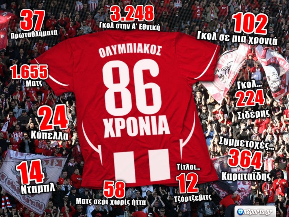 Χρόνια σου πολλά, Θρύλε! (video+photos)